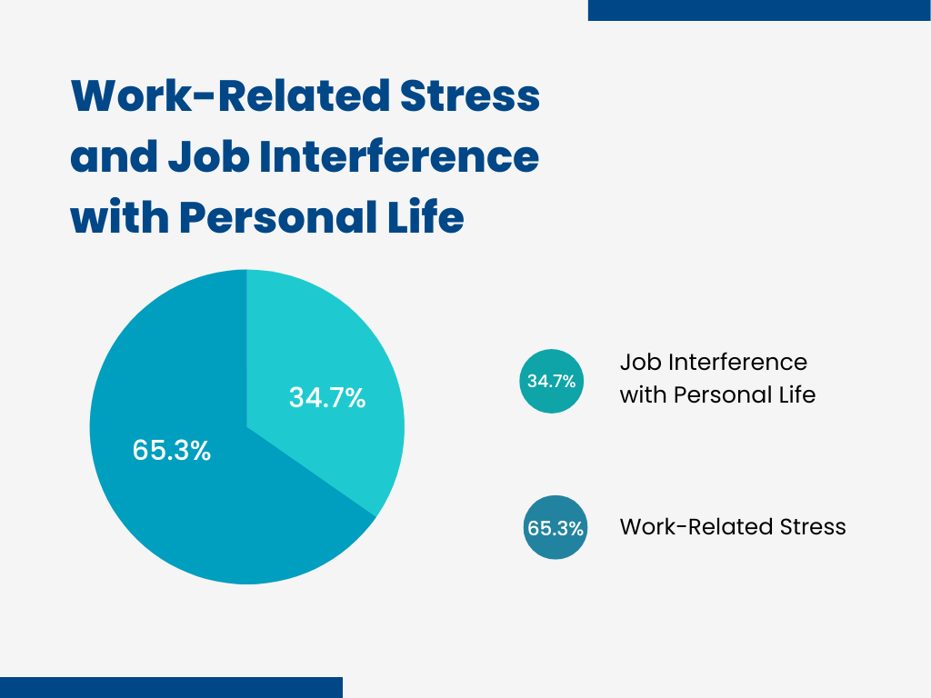 A GRAPH OF WORK-RELATED STRESS 